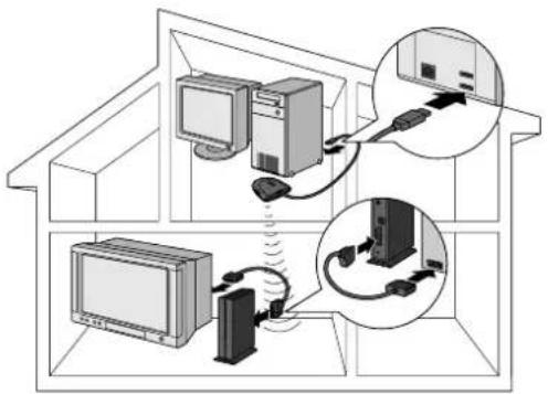 PHILIPS SL300i - Installation - 1