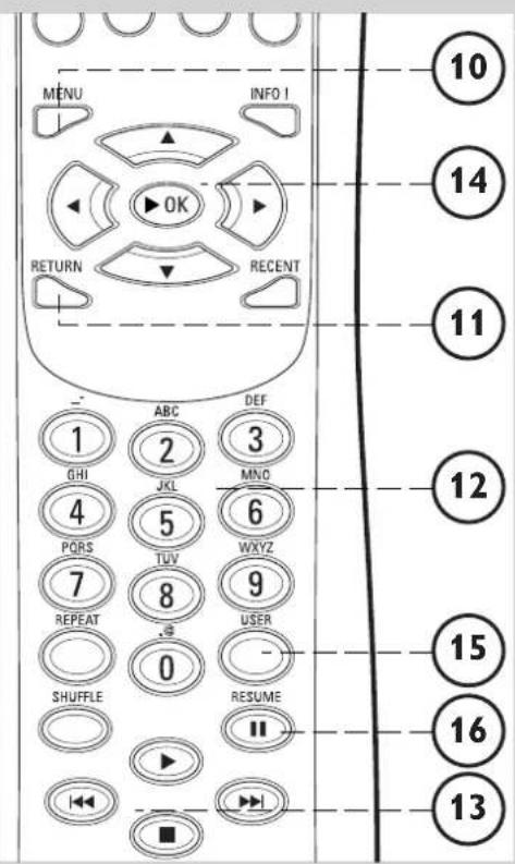 PHILIPS SL300i - Fjernbetjeningens knapper - 1