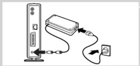 PHILIPS SL300i - Kapitel 11 - Oversigt over SL300i-tilslutninger - 4