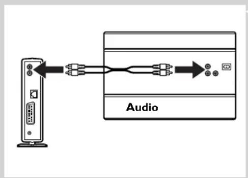 PHILIPS SL300i - Kapitel 11 - Oversigt over SL300i-tilslutninger - 2
