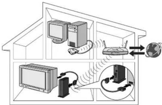PHILIPS SL300i - Hvis du allerede har et trådløst computernetværk Mulighed B - 1