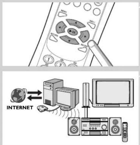 PHILIPS SL300i - ENGLISH - 1
