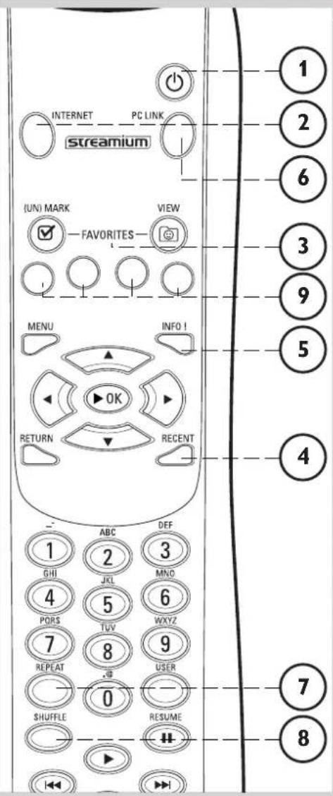 PHILIPS SL300i - Kapitel 7 - Fjernbetjening - 1