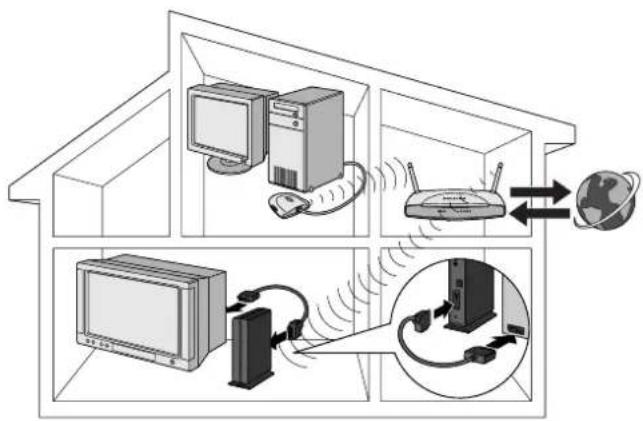 PHILIPS SL300i - eller Mulighed B: Hvis du allerede har et trådløst computernetværk: - 1