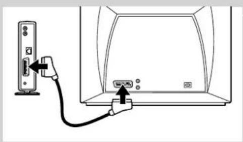 PHILIPS SL300i - Hvis du ikke har et trådløst computernetværk Mulighed A - 4