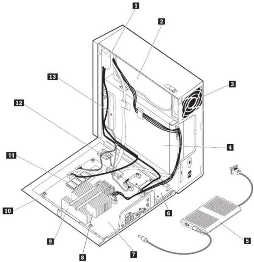 Labeled diagram of an open computer tower showing internal components and cable connections
