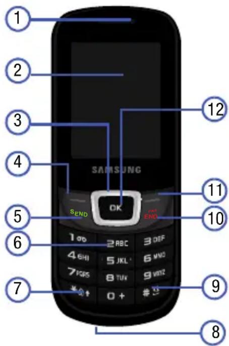 1 2 3 4 5 6 7 8 9 10 11 12 SAMSUNG S_{END} OK END 1 0D 2 ABC 3 DEF 4 SHI 5 JKL 6 MNC 7 FORS 8 TUN 9 VOUTZ * # + 0 + # 13