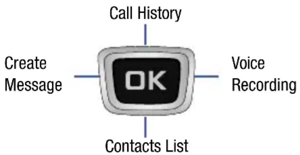 SAMSUNG SGH-T199 - Navigation Key - 1