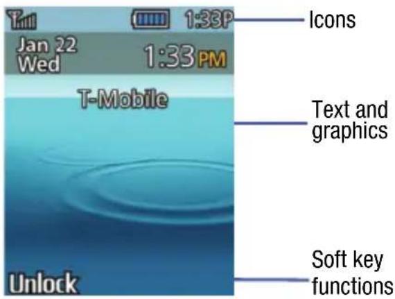 Jan 22 Wed 1:33PM T-Mobile Icons Text and graphics Soft key functions Unlock