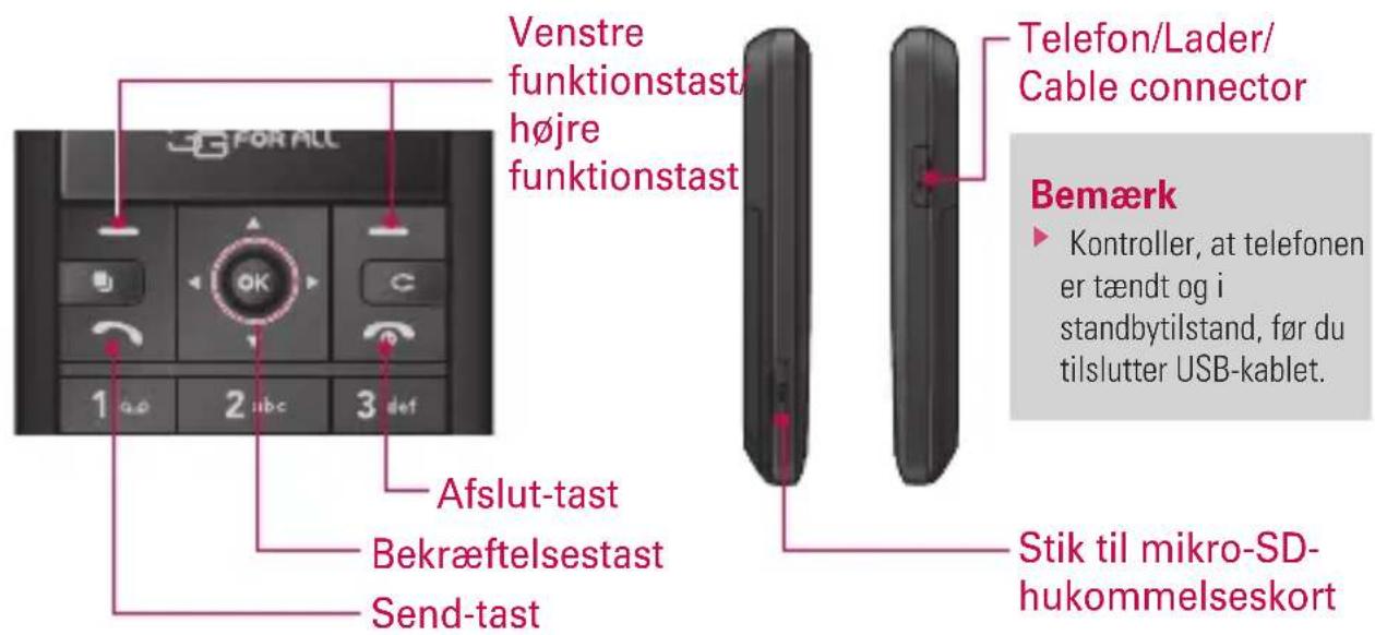 Venstre funktionstast/højre funktionstast Telefon/Lader/Cable connector Bemærk ► Kontroller, at telefonen er tændt og i standbytilstand, før du tilslutter USB-kablet. Stik til mikro-SD-hukommelseskort Afslut-tast Bekræftelsestast Send-tast