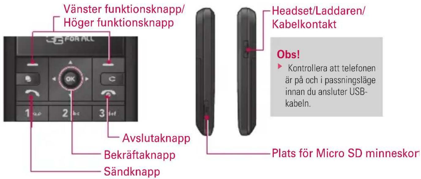 Vänster funktionsknapp/ Höger funktionsknapp Avslutaknapp Bekräftaknapp Sändknapp Headset/Laddaren/ Kabelkontakt Obs! ► Kontrollera att telefonen är på och i passningsläge innan du ansluter USB- kabeln. Plats för Micro SD minneskor