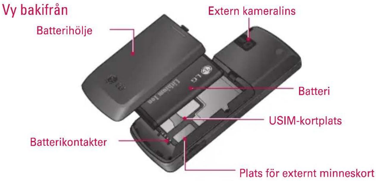 Vy bakifrån Batterihölje Extern kameralins Batteri USIM-kortplats Batterikontakter Plats för externt minneskort