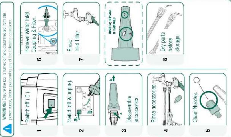 Gerni 3000 - STORAGE CARE & CLEANING - 1