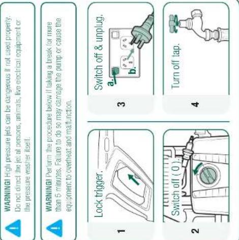 Gerni 7000 - CONNECT TO TAP TAKE A BREAK - 1
