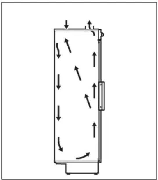 ELECTROLUX DC3500TWL - TIPS - 1