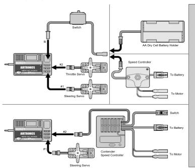 Sanwa Blazer Sport - RECEIVER AND SERVO CONNECTIONS - 1