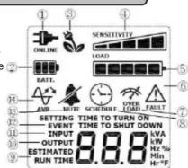 CyberPower BRG1000AVRLCD - DEFINITIONS FOR ILLUMINATED LCD INDICATORS - 1