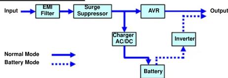 CyberPower BRG1000AVRLCD - DEFINITIONS FOR ILLUMINATED LCD INDICATORS - 2