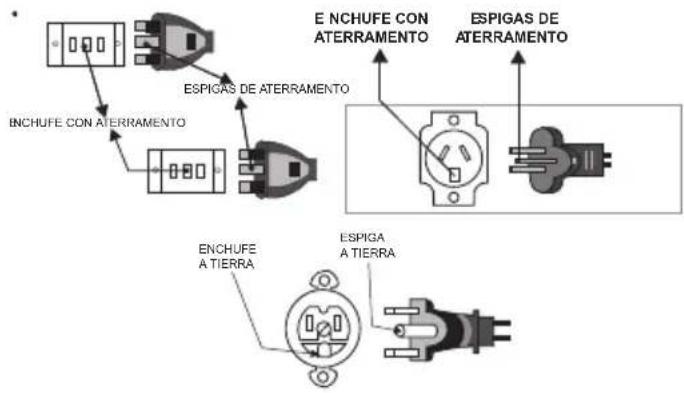 E NCHUFE CON ATERRAMENTO ESPIGAS DE ATERRAMENTO INCHUFE CON ATERRAMENTO ENCHUFE A TIERRA ESPIGA A TIERRA