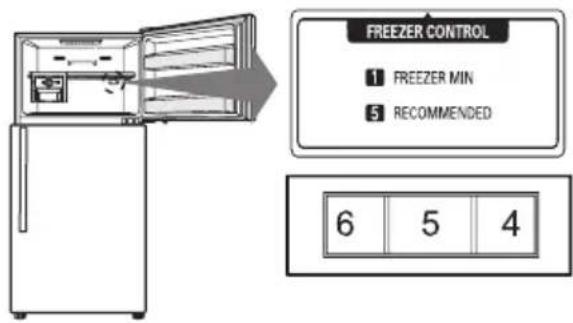 FREEZER CONTROL 1 FREEZER MIN 5 RECOMMENDED 6 5 4