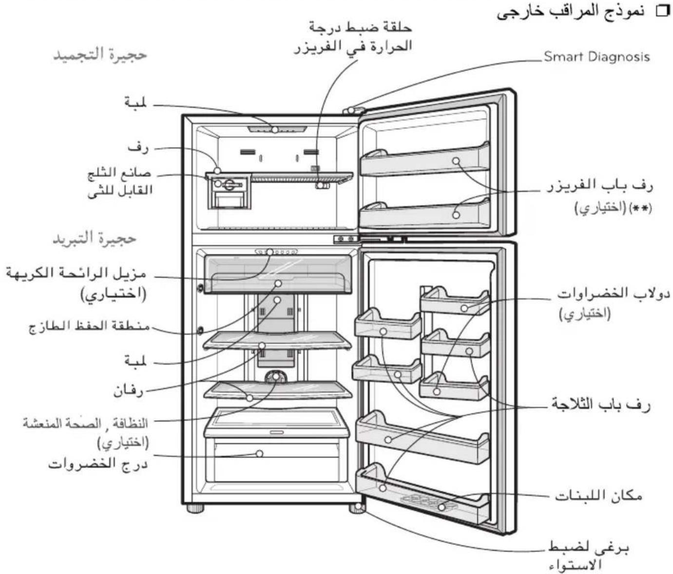 نموزج المراقب خارجي Smart Diagnosis حلقة ضبط درجة الحرارة في الفريزر الترجمة الترجمة التجميد bergيرة التبipyّد لبة رف صانع الشّج القابل للثى مزيل الرائحة الكريها (اختراني) منطقة الحفظ الطازج لبة رفان النظافة، الصحة المنشة (اختراني) درج الخضروات دسترّا وات رف باب الفريزر (الختياري) دولاب الخضروات (اخترياري) رف باب الشلاجة مكان اللبنات برغى لضبط الاستوى
