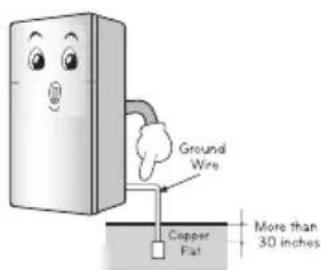Ground Wire Copper Flat More than 30 inches