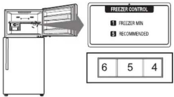 FREEZER CONTROL 1 FREEZER MIN 5 RECOMMENDED 6 5 4