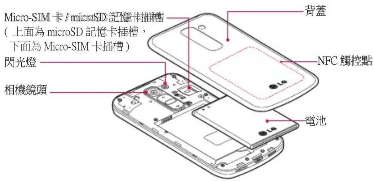 Micro-SIM卡/microSD記憶卡插槽 (上面為 microSD 記憶卡插槽, 下面為 Micro-SIM 卡插槽) 閃光燈 相機鏡頭 背蓋 NFC 觸控點 電池