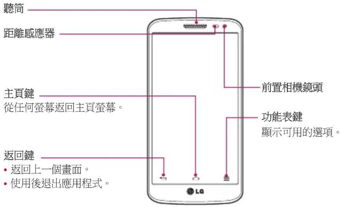 聽筒 距離感應器 主頁鍵 從任何螢幕返回主頁螢幕。 返回鍵 • 返回上一個畫面。 • 使用後退出應用程式。 前置相機鏡頭 功能表鍵 顯示可用的選項。