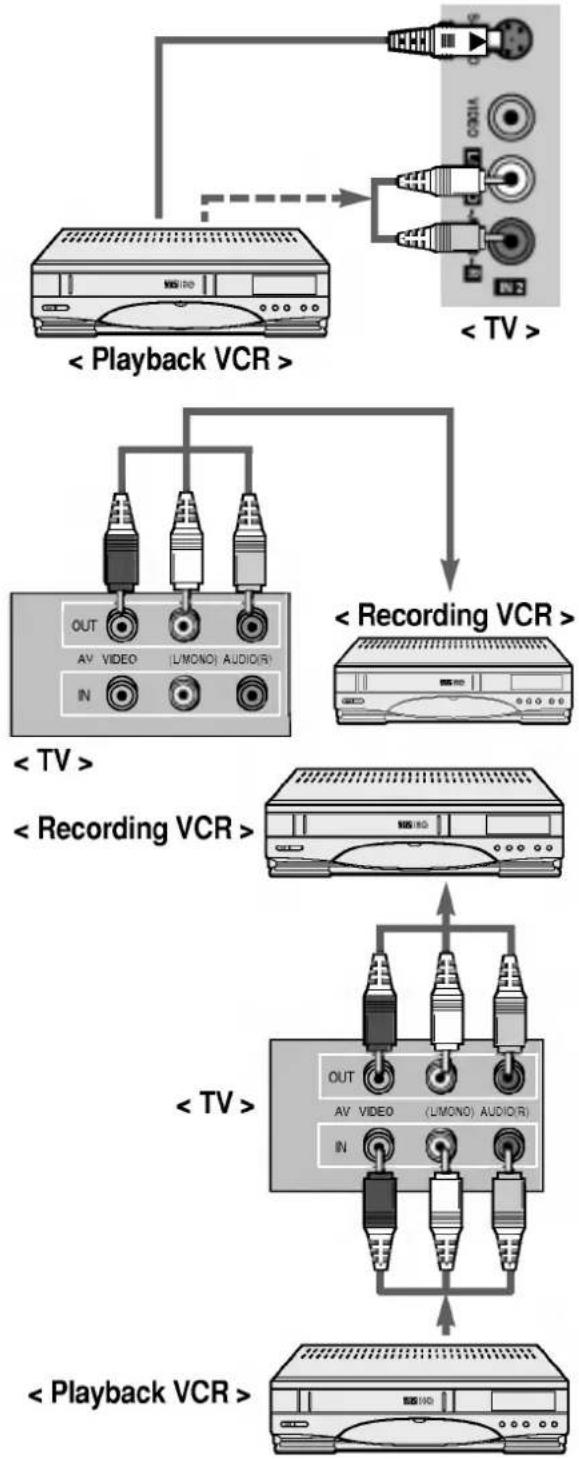 LG RP-20CB25A - Recording a program from connected other equipment (some models) - 1
