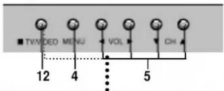 TV/VIDEO MENU VOL CH 12 4 5