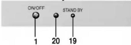 ON/OFF 1 20 STAND BY 19