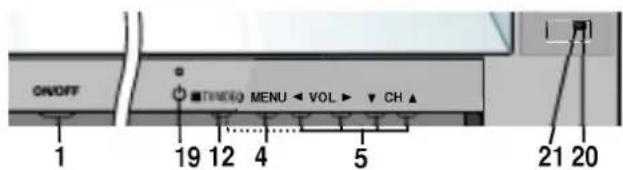 ON/OFF 1 19 12 4 TIMEQ MENU ← VOL ▶ CH ▲ 5 21 20