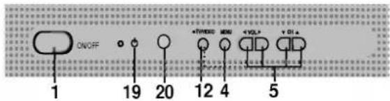 ON/OFF 1 19 20 +TMOS MM +VOL+ +DI + 5