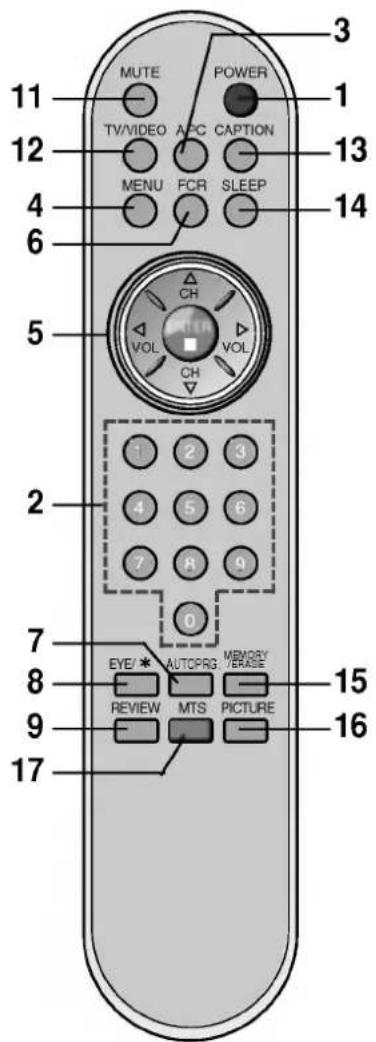 MUTE POWER 1 TV/VIDEO APC Caption MENU FCR SLEEP 5 CH VOL VOL CH 2 1 2 3 4 5 6 7 8 9 0 EYE AUTOPRG MEMORY/PRICE 9 REVIEW MTS PICTURE 17