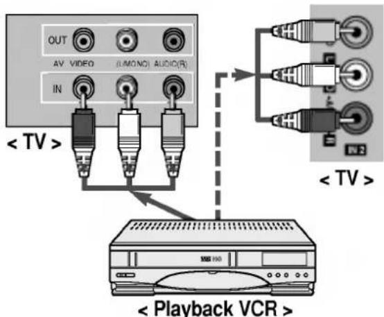 OUT AV VIDEO (LMO.NO) AUDIO(R) IN