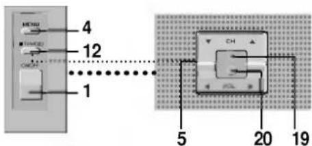 4 12 1 5 20 19
