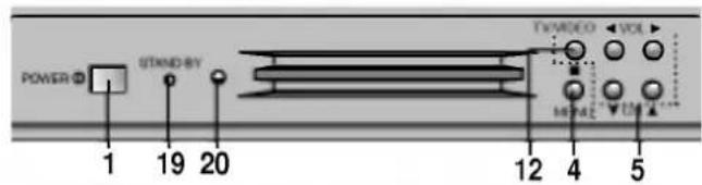 POWER 1 19 20 STAND-BY TVVIDEO VOL MND 12 4 5