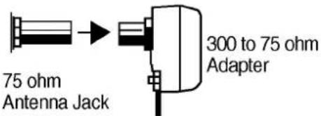 LG RP-20CB25A - Connecting a CATV Cable - 1