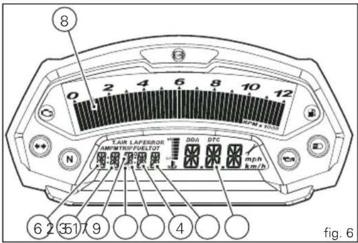8 2 4 6 8 10 12 T.AIR LAPERROR DDA DTC mph AMFMTRIP FUELTO? N 6 2 3517 9 4 Fig. 6