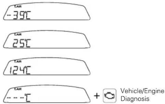TAR -39°C TAR 25°C TAR 124°C TAR - - - °C + Vehicle/Engine Diagnosis