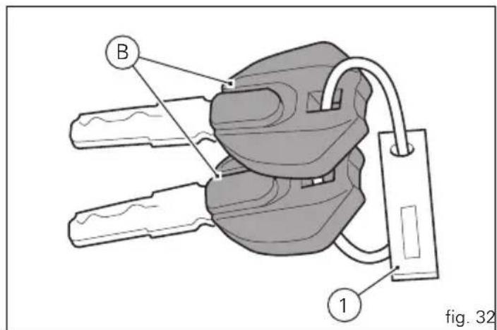 B 1 fig. 32