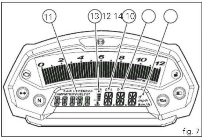 11 13 12 14 10 0 2 4 6 8 10 12 L AIR 1 PERROR AMP/MTRE/PUE/LOT D A D mph km/h N RPM 1000 fig. 7