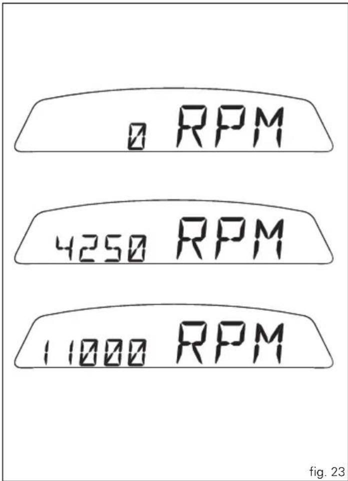 0 RPM 4250 RPM 11000 RPM fig. 23