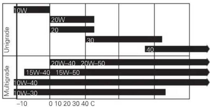 DUCATI Monster 659 (2011) - Viscosity - 3