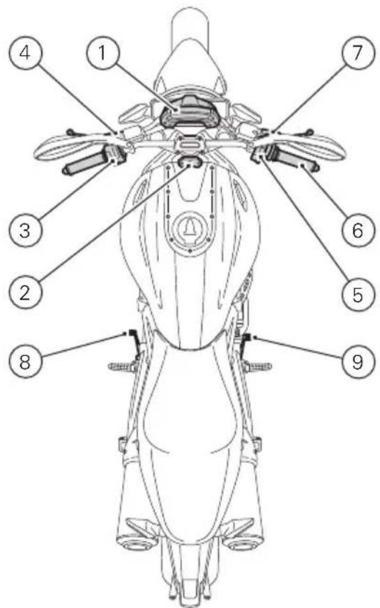 Technical diagram of a motorcycle body with numbered anatomical parts labeled 1 through 9.