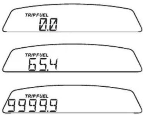 DUCATI Monster 659 (2011) - Distance travelled on fuel reserve: "TRIP FUEL" - 2