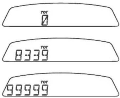 DUCATI Monster 659 (2011) - Total distance covered indicator: "Odometer" - 2