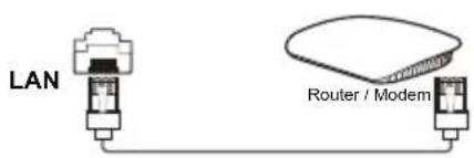 LAN Router / Modem