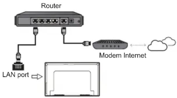 FFalcon 55UF2 - Connecting to a Wired Network - 1